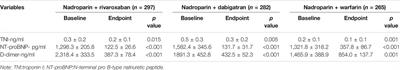 Sequential Therapy of Nadroparin and Rivaroxaban in the Initial Treatment of Patients With Acute Pulmonary Embolism